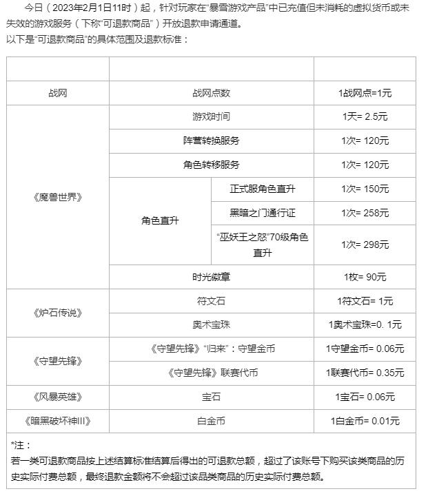 网易目前已开放关于“暴雪游戏”的退款申请通道