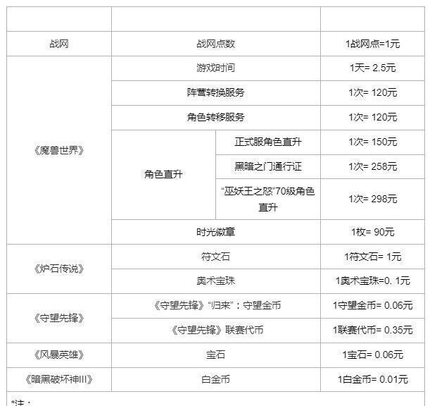 网易目前已开放关于“暴雪游戏”的退款申请通道